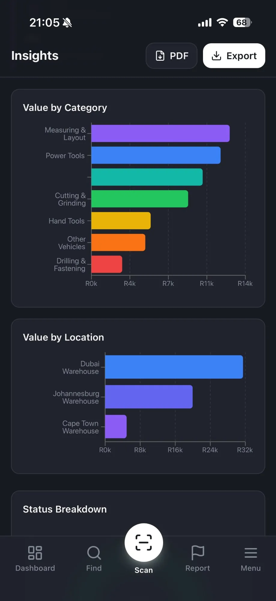 ToolTrak insights